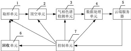 一种油浸式电力变压器在线监测装置及方法与流程