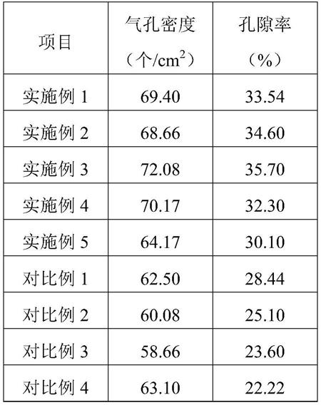 一种浮云蛋糕卷蛋糕胚的制备工艺的制作方法