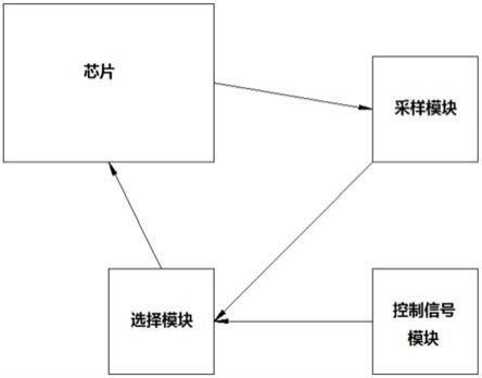 一种电源管理芯片自适应负载的功率调节系统的制作方法