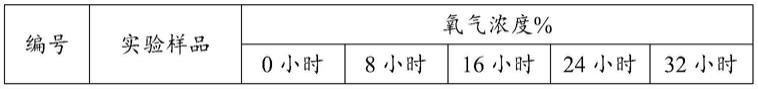 一种具有脱氧功能的酒精保鲜卡及其制备方法与流程