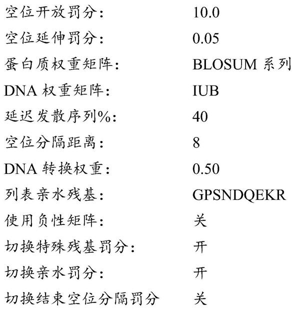 具有增加的乙醇生产的杂交酵母的制作方法