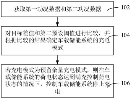 电动非道路车辆充电控制方法、装置、计算机设备和存储介质与流程