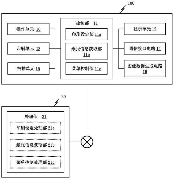 进行带纸张插入功能的印刷的印刷控制装置及其控制方法与流程