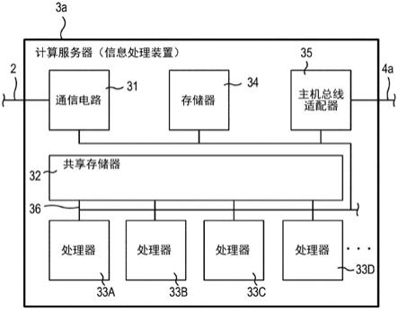 信息处理设备、信息处理系统、信息处理方法、存储介质及程序与流程