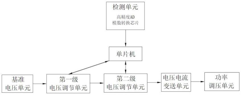 一种特高压直流发生器及电压调节方法与流程