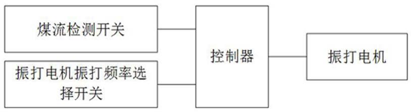 一种落煤筒振打装置和一种输煤系统的制作方法