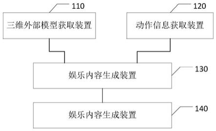 一种车内增强现实娱乐的实现系统及方法与流程