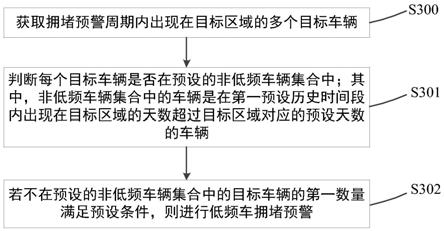 电子设备及拥堵预警方法与流程