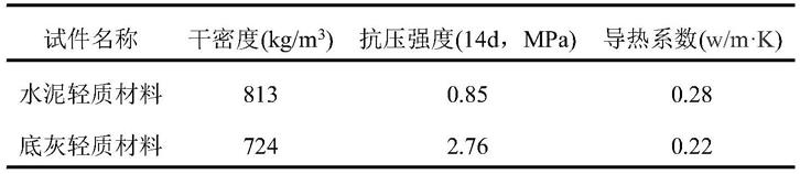 一种城市生活垃圾焚烧底灰自发泡轻质材料与制备方法