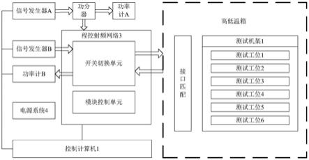 一种机载导航接收激励模块自动化测试系统的制作方法