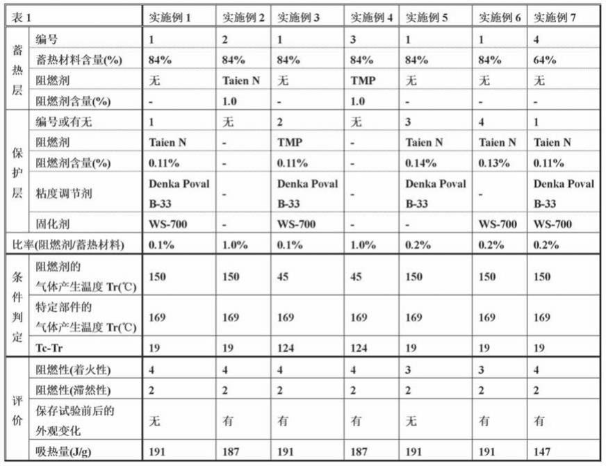 蓄热组合物、蓄热部件、电子设备及蓄热部件的制造方法与流程