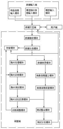 基于深度学习技术的人工智能尘肺筛查平台的制作方法