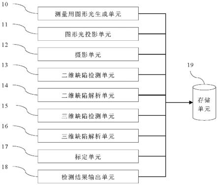 图像测量系统、图像测量方法以及图像测量存储介质与流程