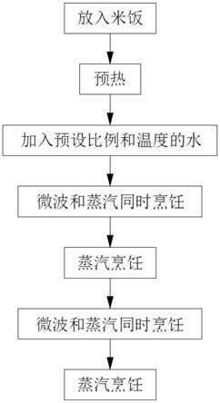 一种将半熟米快速烹饪成米饭的方法及装置与流程