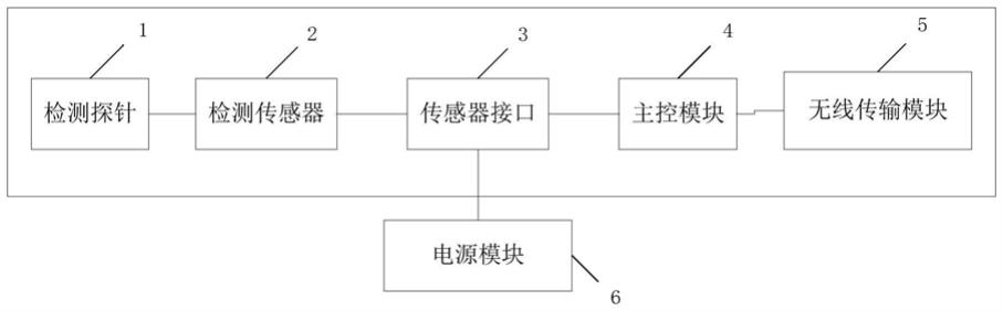 一种便携式智能数据采集设备的制作方法