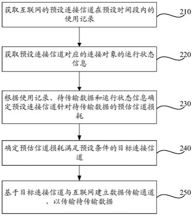 一种中央管理服务器和互联网连接方法与流程