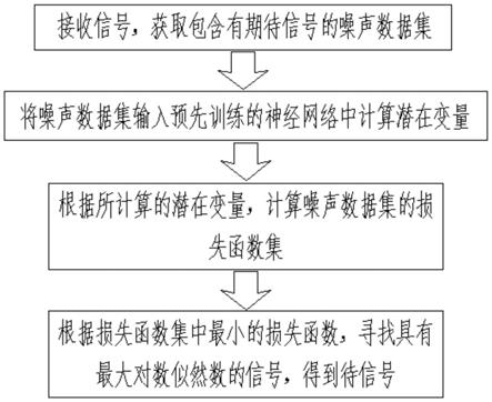 一种基于归一化流的信号检测方法