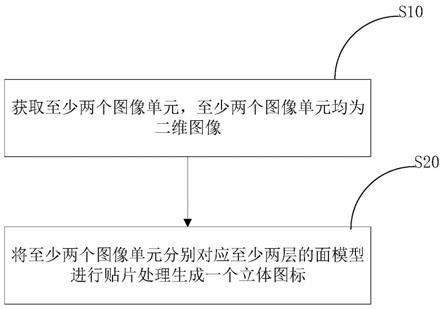 图像处理方法、装置及电子设备与流程