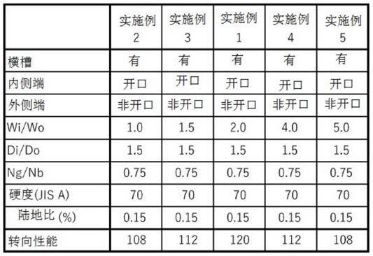 不平整地面行驶用摩托车轮胎的制作方法