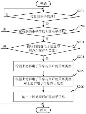 车载电子装置以及电子信息输出控制方法与流程