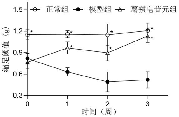 薯蓣皂苷元在制备缓解奥沙利铂引起的神经痛药中的用途