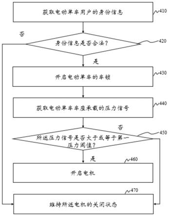 一种基于压力检测进行单车控制的方法及系统与流程