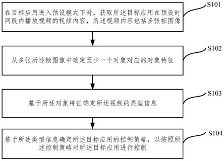 一种应用控制方法、装置、电子设备及存储介质与流程