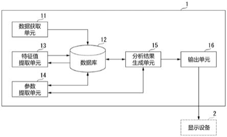 数据分析系统、数据分析方法和非暂时性计算机可读介质与流程