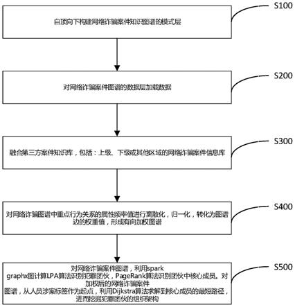 一种基于知识图谱的网络诈骗识别方法及系统与流程