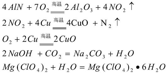 一种铝质复合脱氧剂中氮含量的检测方法与流程