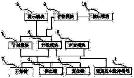 一种流速仪自动听音计数装置的制作方法