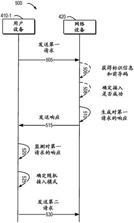 用于第一随机接入模式回退到第二随机接入模式的机制的制作方法