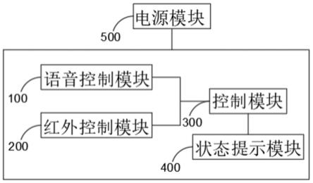 一种基于语音识别及语音控制的智能遥控器的制作方法