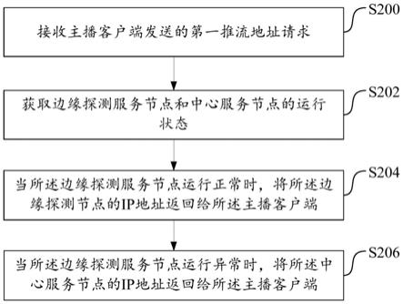 直播推流地址分配方法及系统与流程