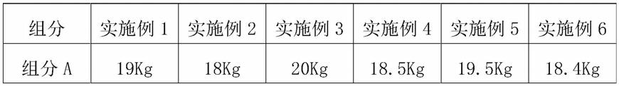 一种用于服装可灭菌杀毒且色牢度高的染料的制作方法