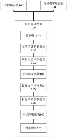 一种项目管理系统及方法与流程