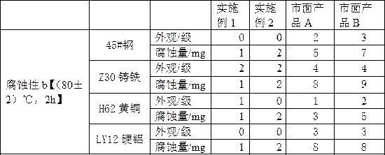 一种消毒剂及其制备方法与流程