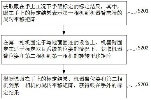 安装与配置指南 (安装与配置指令是什么)