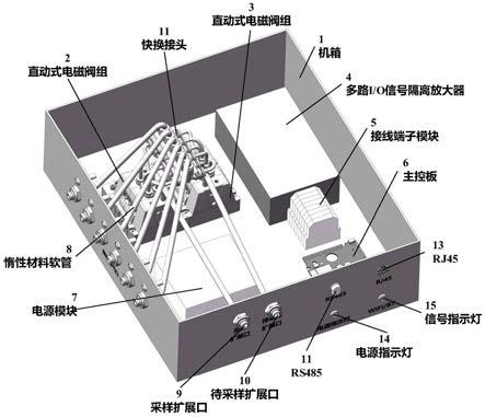 一种可扩展的远距离多路气体采样扩展装置的制作方法