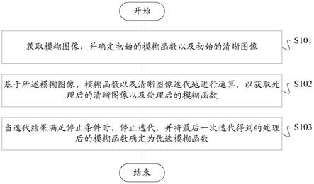 用于成像系统的模糊函数处理方法及装置、图像采集设备、存储介质与流程