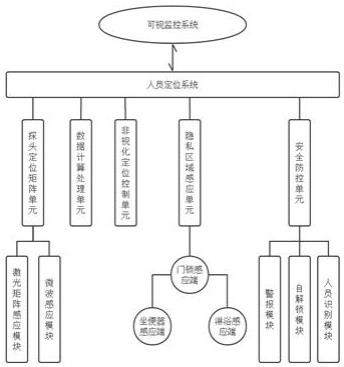 一种室内隐私区域用人员定位系统的制作方法