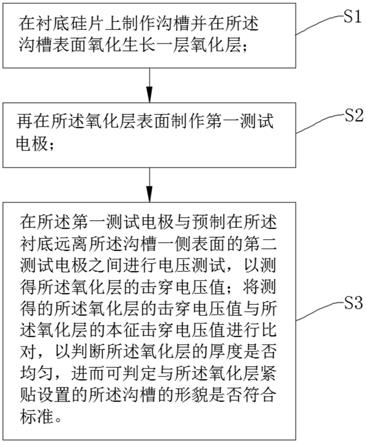 一种沟槽形貌监控方法、结构器件与流程