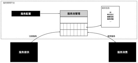 一种基于动态业务配置的数字化手术系统的制作方法