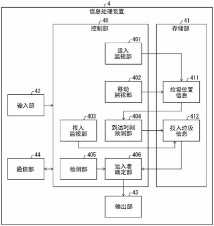 信息处理装置、信息处理方法、以及控制程序与流程