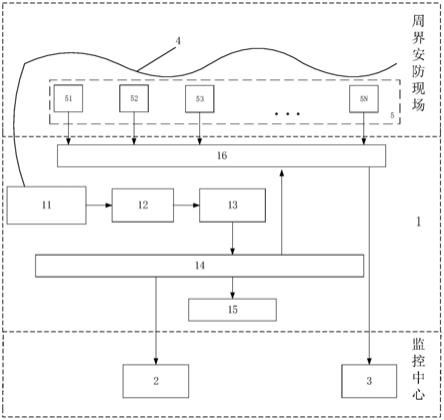 一种用于周界安防的分布式光纤振动监测系统的制作方法