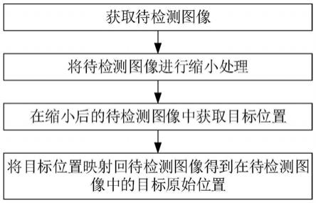 一种图像目标检测方法、装置和设备与流程