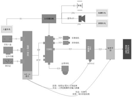 一种新型的海关自助验核方法及系统与流程