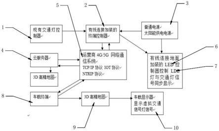 一种智能公路的制作方法