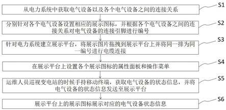 一种基于电力系统输变电设备状态的信息展示方法与流程