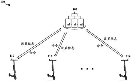 用于装置共享的物联网架构的制作方法